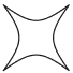shape